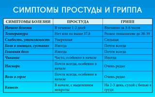 Лечение ринита с кровью у детей