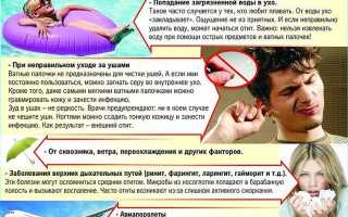 Средства для чистки ушей человека от пробок: Ремл, Ваксол, Отипакс